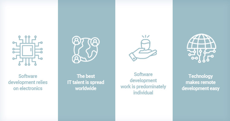 Software