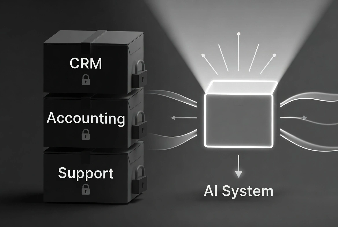 Locked CRM, Accounting, and Support data boxes feeding into a glowing central AI system